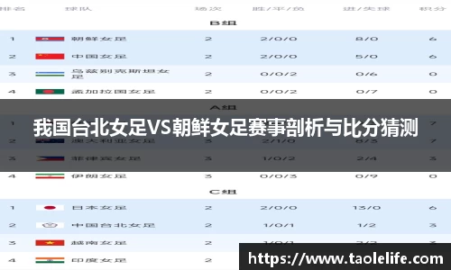 我国台北女足VS朝鲜女足赛事剖析与比分猜测
